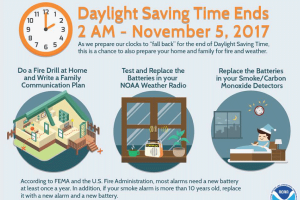 daylight-savings-time-ends-at-2AM-large-image